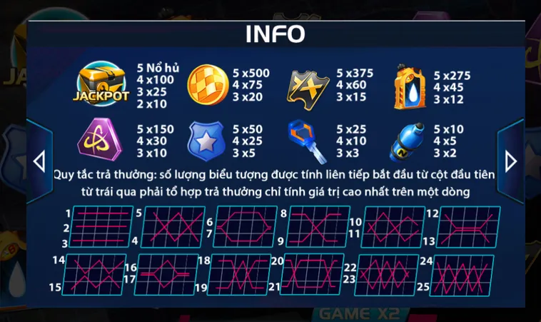 Chinh Phục Siêu Phẩm Nổ Hũ Burning Race Tại ManClub Tốc Độ